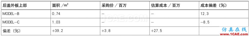 基于AutoForm的冲压模具成本计算方法研究（下）autoform培训的效果图片14