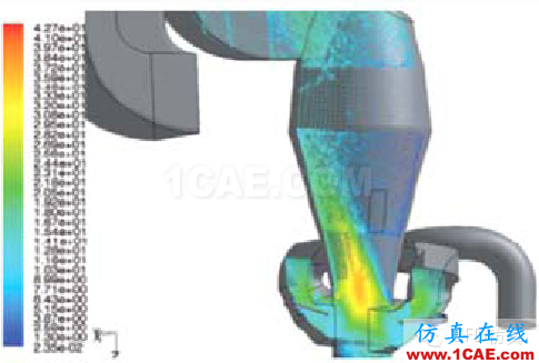 CFD应用案例fluent分析案例图片5