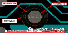 Cadence:升级到Allegro17.2-2016的10大理由EDA培训教程图片6