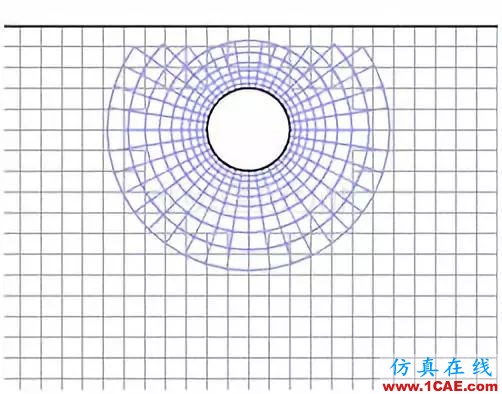 详解FLUENT嵌套网格fluent图片2