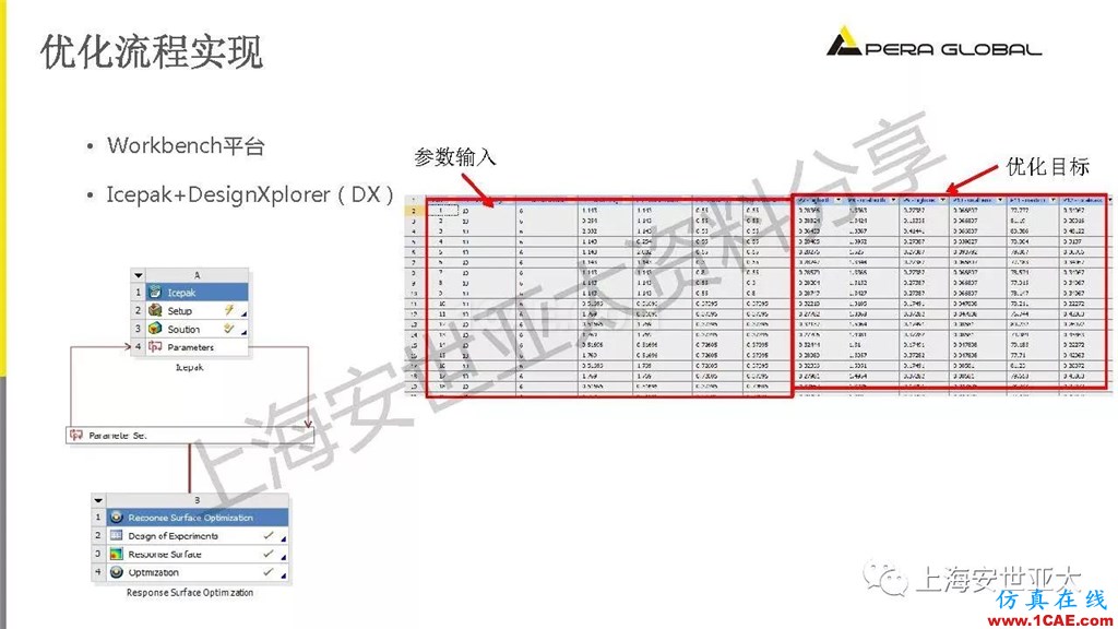 技术分享 | 电子系统散热设计分析与优化icepak学习资料图片33