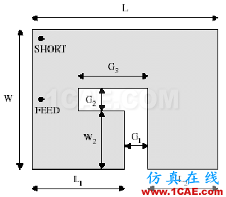 天线讲座——第五讲  手机PIFA天线分析HFSS分析图片19