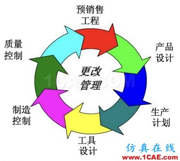 SOLIDWORKS PDM 系统准备 | 操作视频solidworks simulation技术图片2