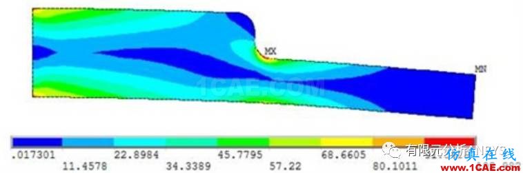 应力集中问题的考察--倒圆角情况ansys结果图片11