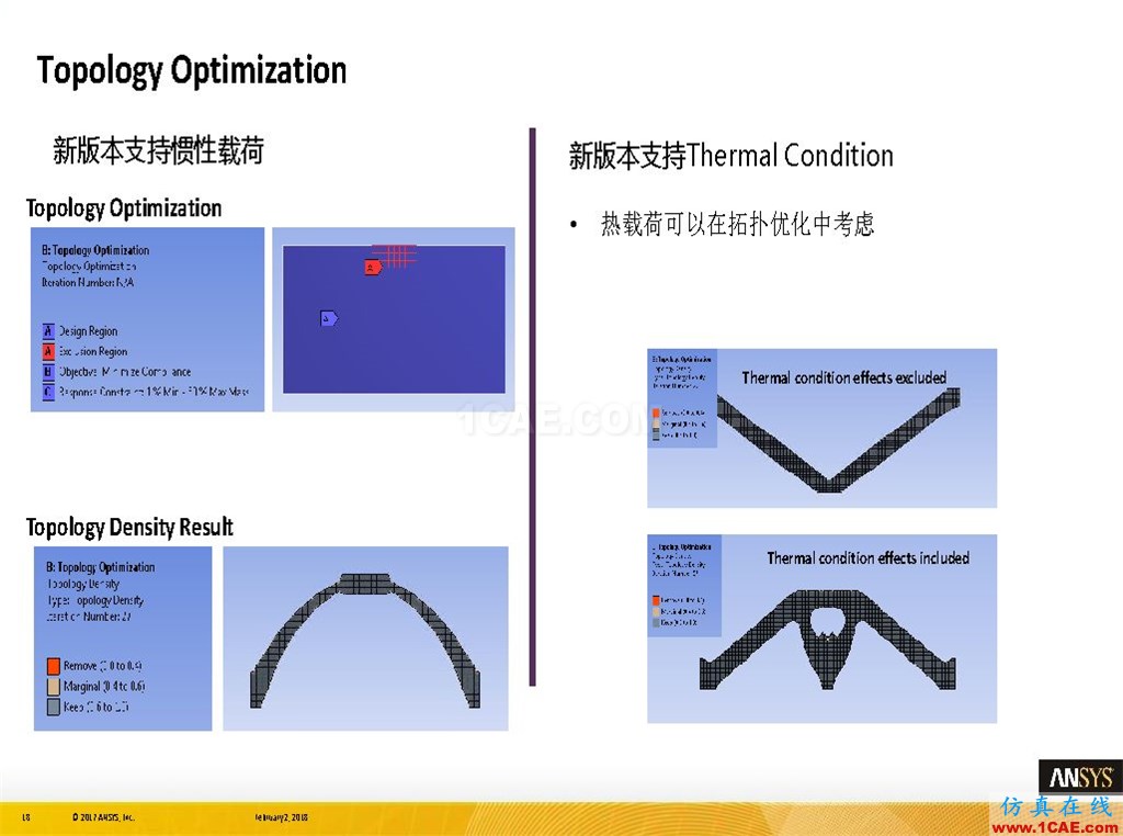 ANSYS19.0新功能 | 结构功能详解ansys workbanch图片18