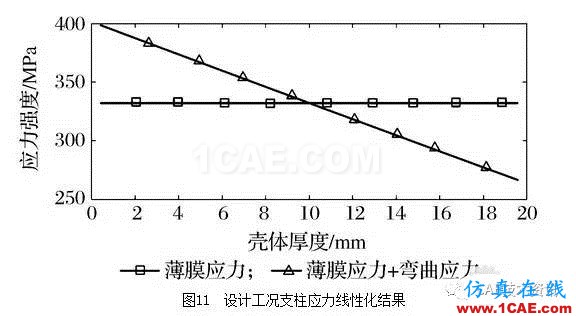 基于ANSYS/Workbench软件的球罐有限元分析ansys培训课程图片12