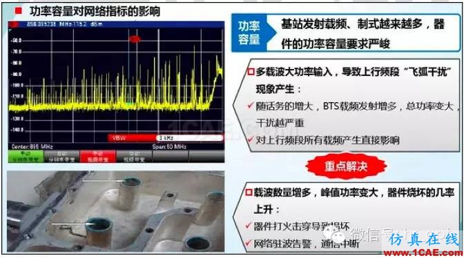 最好的天线基础知识！超实用 随时查询HFSS分析图片47