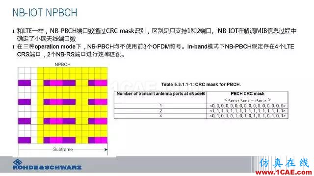 创新不止！一文读懂NB-IoT原理及测试ansysem仿真分析图片43