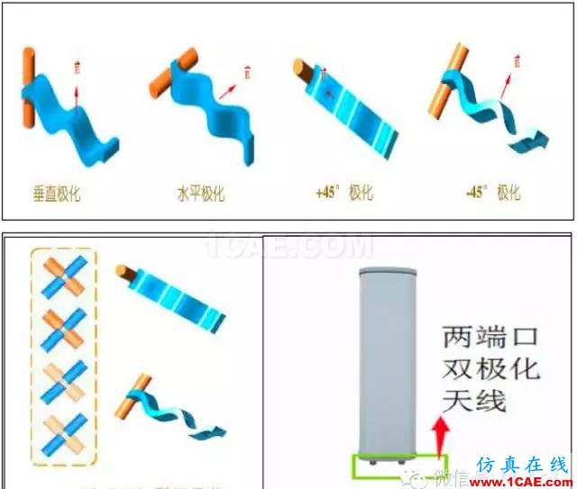 最好的天线基础知识！超实用 随时查询(20170325)【转】HFSS分析案例图片60