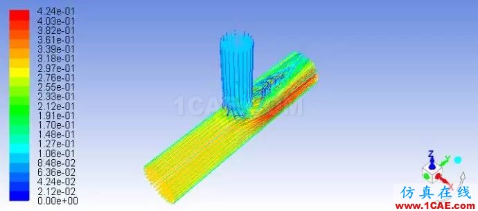 FLUENT计算T型管中的流动与传热（微社区已发布）fluent分析图片37