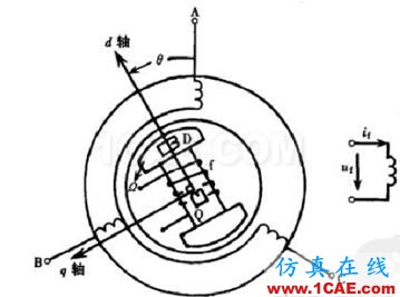 关于冻结磁导率D方法Maxwell应用技术图片1