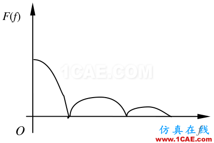 模态分析中的几种激振方式ansys培训课程图片8