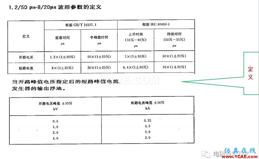 电磁兼容刨根究底微讲堂之浪涌（冲击）标准解读与交流20170330HFSS培训课程图片4