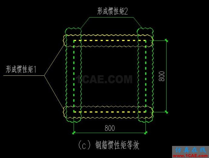 [ABAQUS] 柱截面中钢筋模拟两种方法比较