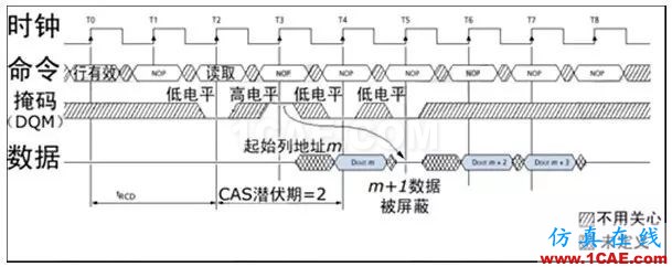 DDRx的关键技术介绍（上）【转发】HFSS图片6