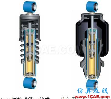 车辆振动学的思考（五）cae-fea-theory图片3