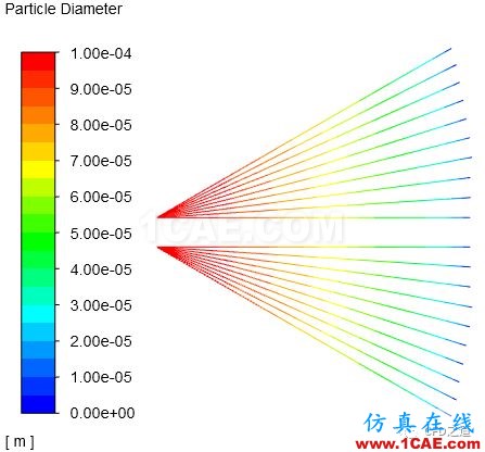 【Fluent实例】液体燃烧【转发】fluent培训课程图片23