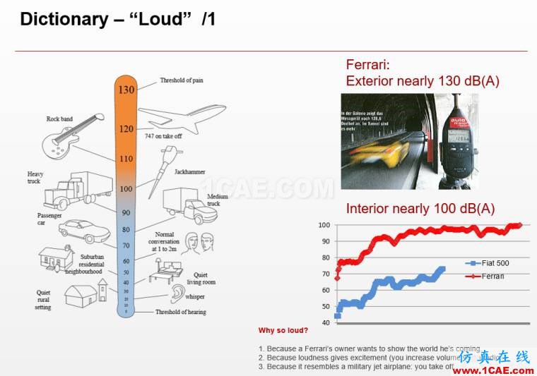 法拉利跑车的声学设计｜Actran软件系统声学设计中的应用。Actran培训教程图片6