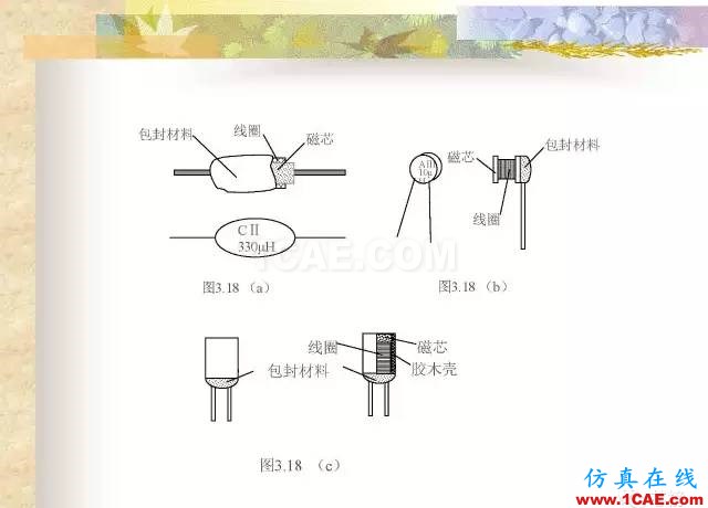 最全面的电子元器件基础知识（324页）HFSS分析图片132