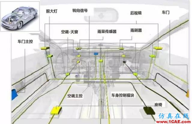 信号无缝捕获功能应用HFSS培训的效果图片1