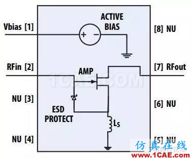 基站对高集成度低噪声放大器的要求HFSS结果图片5