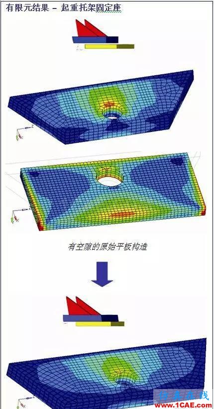 Altair HyperWorks与产品设计咨询在军队防御系统的应用hypermesh应用技术图片5