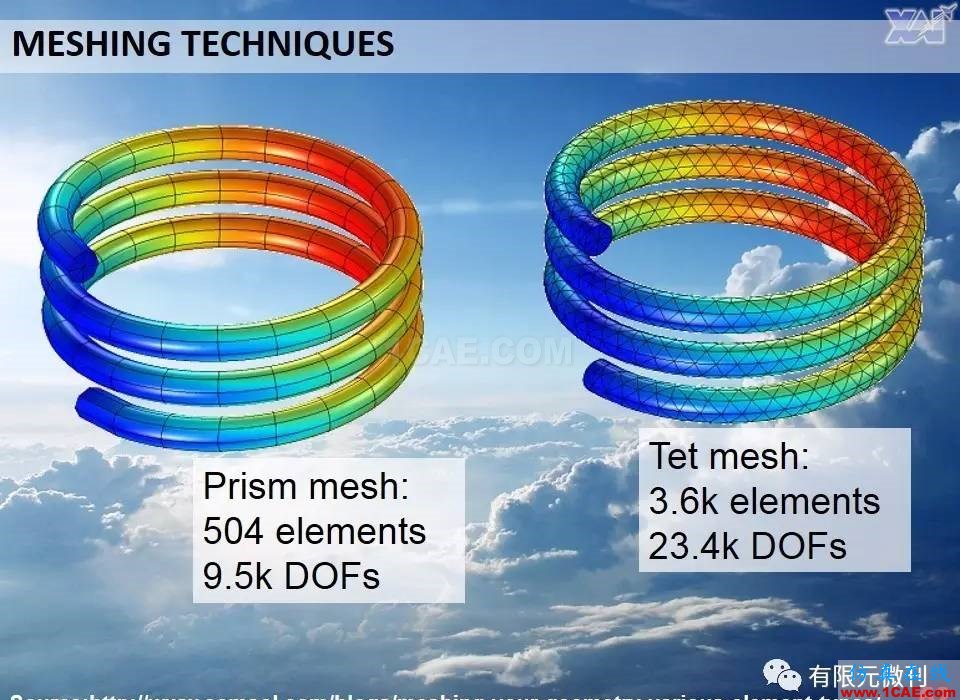 航空结构分析（结构力学）系列---7（有限元分析）ansys图片62