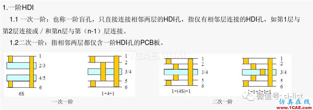 SI-list【中国】一文搞懂HDI板!HFSS分析案例图片4