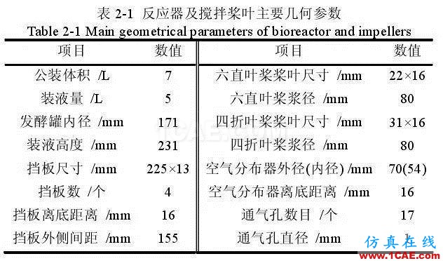 流体力学计算在发酵罐上的应用fluent培训课程图片2