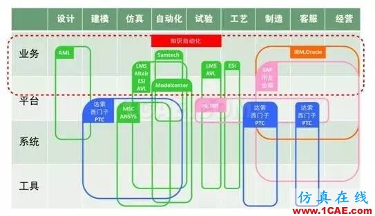 知识自动化，对于中国工业软件行业究竟意味着什么?manufacturing图片2