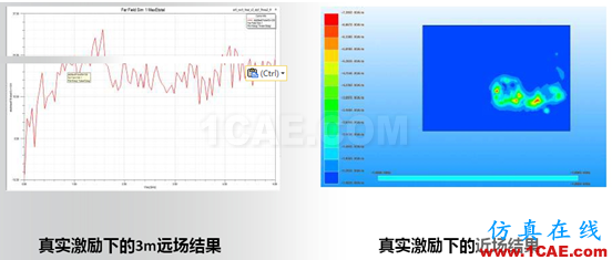 ANSYS电子系统EMC设计解决方案