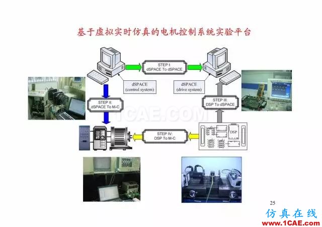 【PPT分享】新能源汽车永磁电机是怎样设计的?Maxwell技术图片24