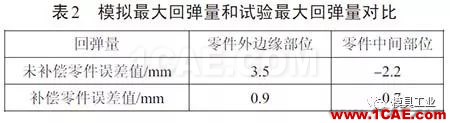 基于Autoform的汽车翼子板回弹补偿方法研究autoform钣金分析图片10