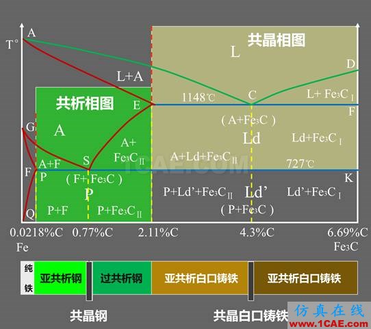 那些年我们追过的铁-碳相图(动图解析+精美金相图)机械设计教程图片20