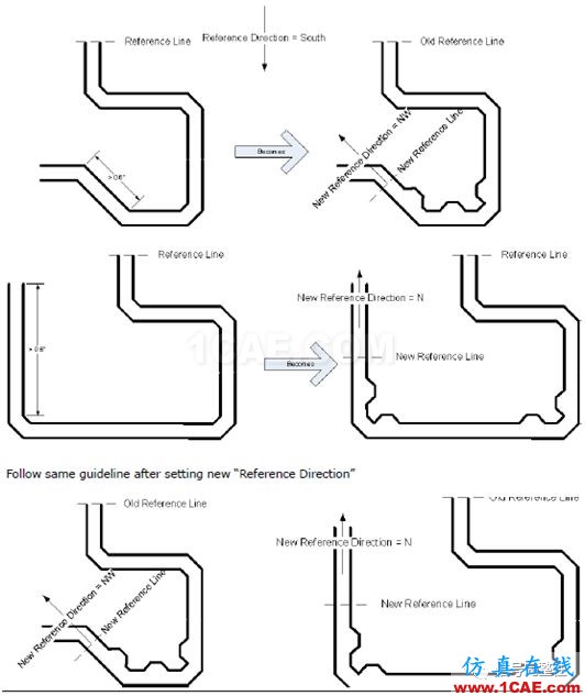 90%的工程师都没意识到的高速电路设计问题：等长绕线的影响【转发】HFSS结果图片4