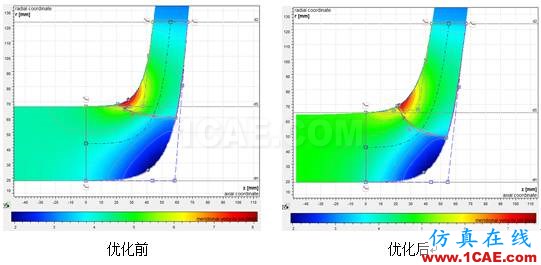 【技术贴】如何才能快速设计出一款低成本、高性能的离心泵产品？cae-pumplinx图片16