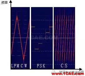 汽车雷达探头必须解决干扰问题HFSS培训的效果图片6