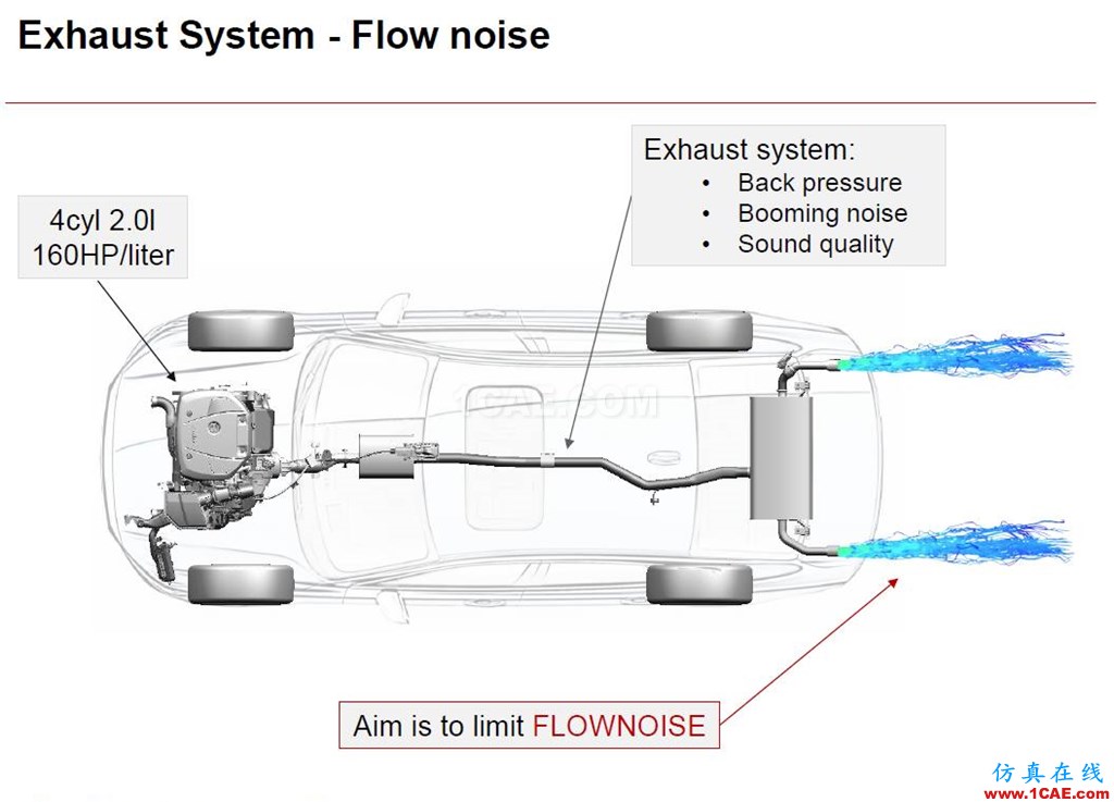 沃尔沃乘用车NVH及声学仿真案例剖析fluent培训的效果图片19