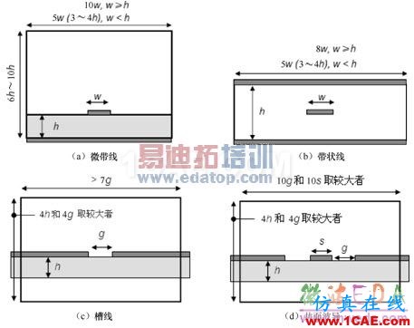 HFSS教程