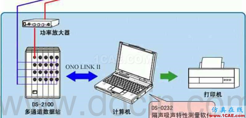 各类声学实验室的用途及其构造，您了解多少？Actran分析图片4