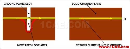 ISM-RF产品中的PCB布局常见“缺陷”ADS电磁学习资料图片4