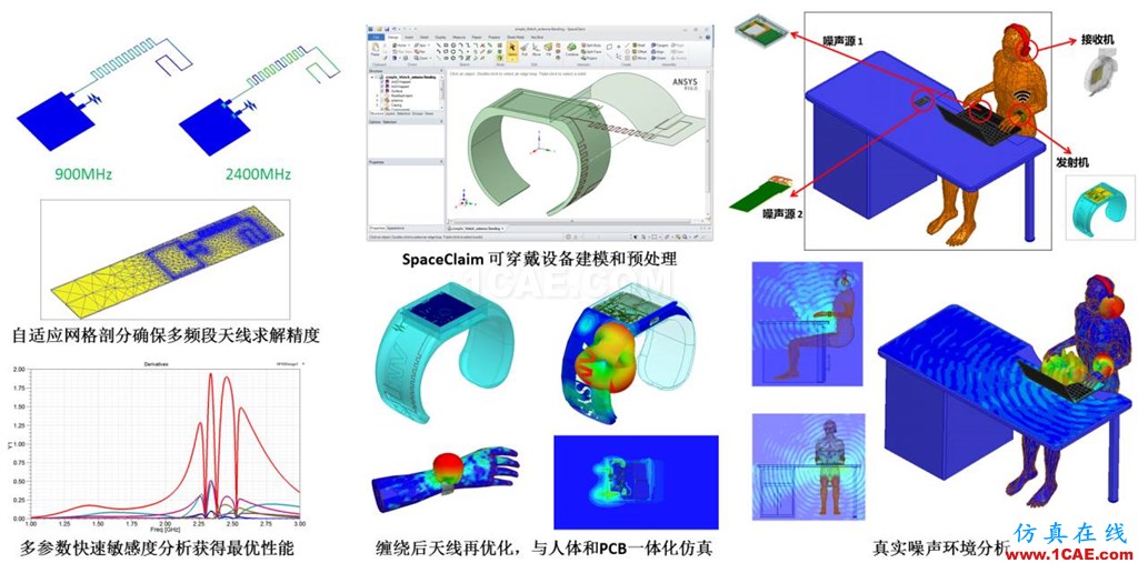 方案 | 天线及其布局仿真解决方案HFSS结果图片4