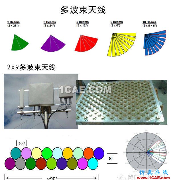 天线基础知识普及（转载）HFSS分析图片47