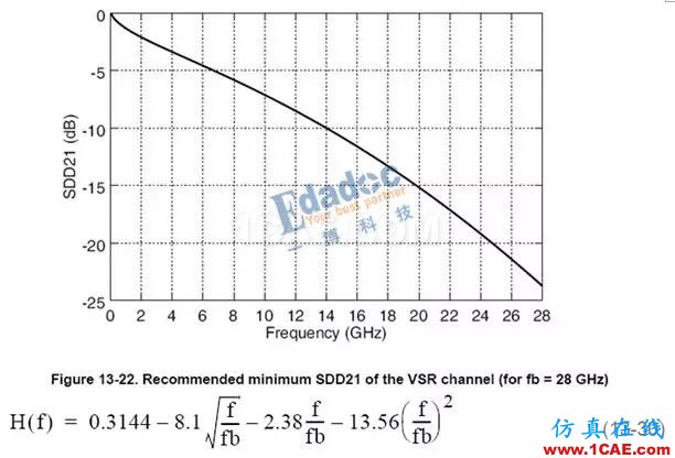 高速串行协议之CEI-28G-VSRHFSS仿真分析图片10