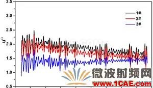 迷你暗室宽频吸波材料的设计、制备与性能研究HFSS分析图片9