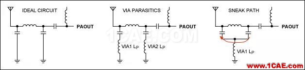 ISM-RF产品中的PCB布局常见“缺陷”ADS电磁培训教程图片8
