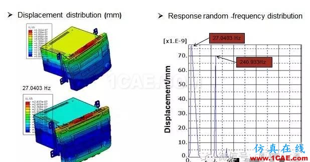 CAE在汽车音响振动分析中的解决方案hypermesh应用技术图片4