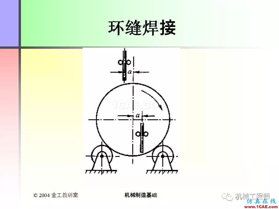 【专业积累】100页PPT，全面了解焊接工艺机械设计教程图片30