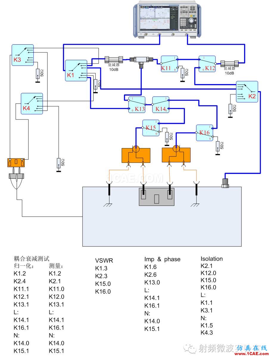 (EMC)人工电源网络计量测试方法HFSS培训的效果图片3