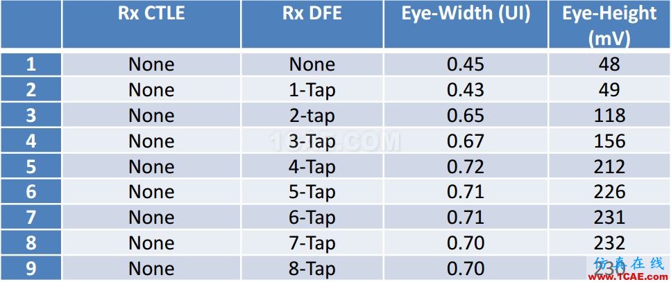 T57 DDR5设计应该怎么做？【转发】HFSS仿真分析图片16